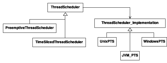 In addition to the isolation benefits and concurrent execution of  dependency calls we have also leveraged the separate threads to enable  request collapsing