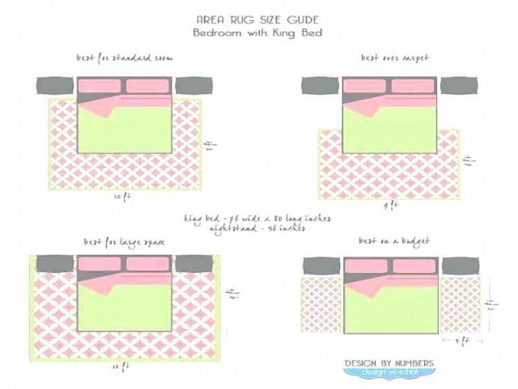 area rug rules area rug guide for bedrooms with twin beds area rug design  rules