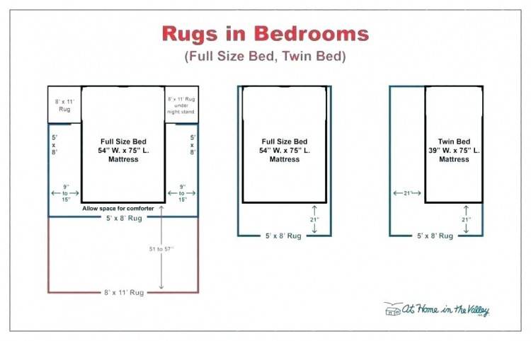 rug placement under bed bathroom rug placement rug under bed large size of rug  placement bedroom